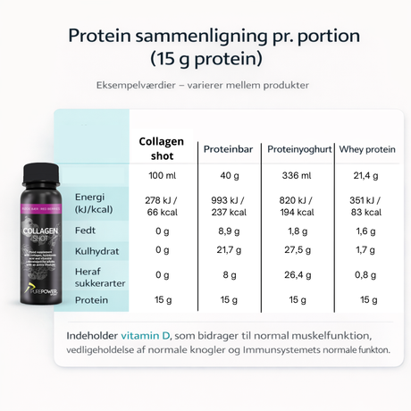 Collagen shot Røde Bær 12 x 100 ml